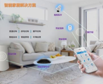 智能家居系统结构